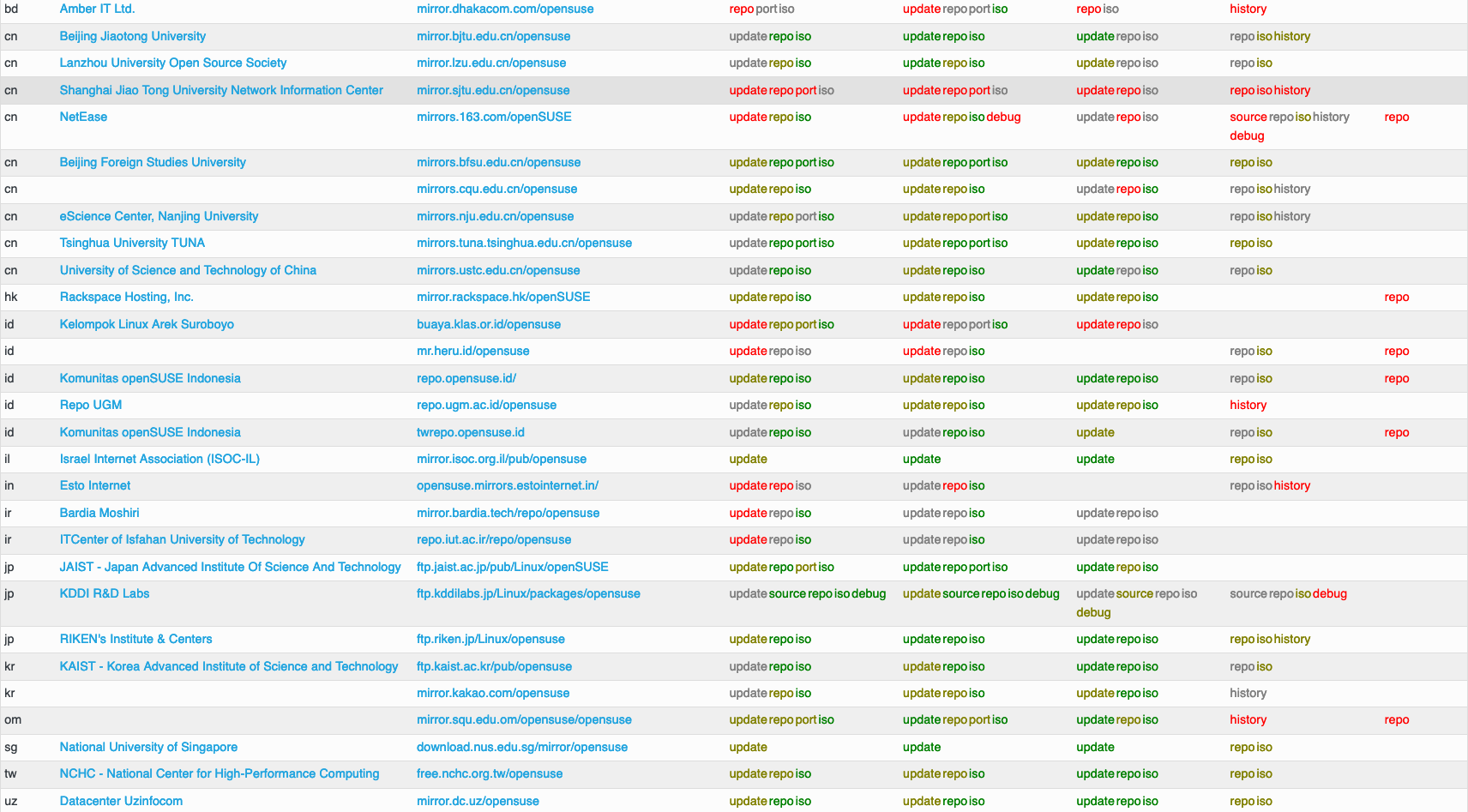 btrfs와 linux kernel - SUSE mirror list